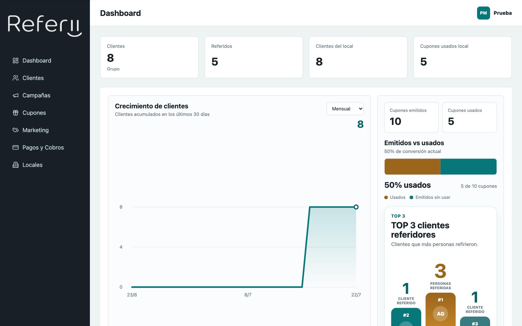 Panel principal de Referii con totales, gráfico de crecimiento de clientes y ranking de referidores