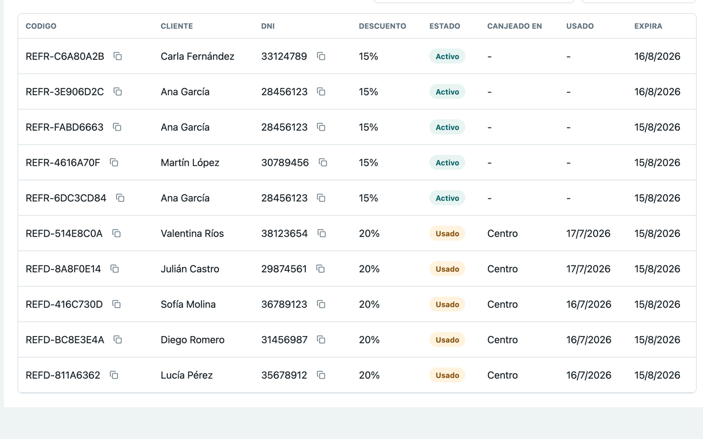 Paso 4: listado de cupones con los usados por referidos y los activos del referidor